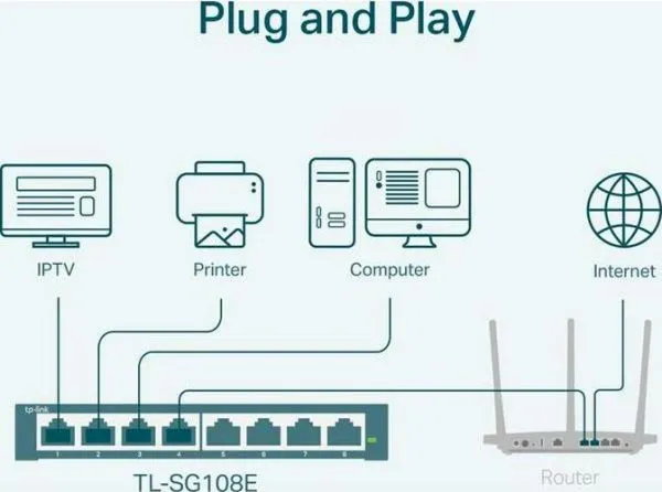 TP LINK TL SG108E Ne 18314ada7298b00a0c2389d8bd805624