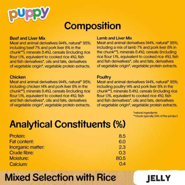 96 x 100g Pedigree Puppy Junior Wet Dog Food Pouches Mixed Selection In Jelly - Image 9