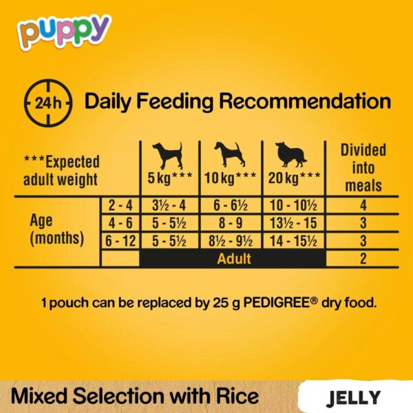 96 x 100g Pedigree Puppy Junior Wet Dog Food Pouches Mixed Selection In Jelly - Image 8