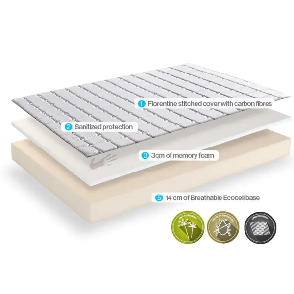 Dormeo Memory Plus Rolled Mattress in 5 Sizes - Image 5