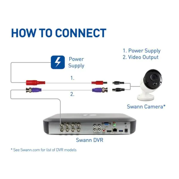 Swann 100ft (30m) BNC CCTV Extension Cable, SWPRO-30ULCBL-GL - Image 2