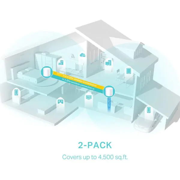 TP-Link Deco X50 Dual Band WiFi 6 Mesh System, 3.0 Gbps, AX3000 - Image 7