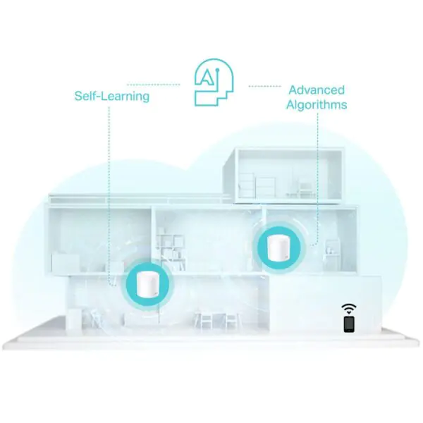 TP-Link Deco X50 Dual Band WiFi 6 Mesh System, 3.0 Gbps, AX3000 - Image 6