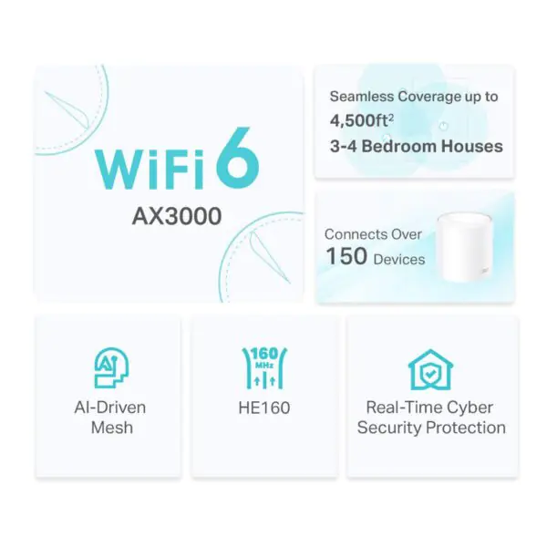 TP-Link Deco X50 Dual Band WiFi 6 Mesh System, 3.0 Gbps, AX3000 - Image 5