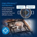 BEKO HIBG64120SW 61 cm Gas Hob - White - Image 4